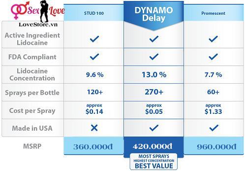 Bình Xịt Dynamo Delay Spray Kéo Dài Thời Gian Quan Hệ Tình Dục Cho Nam 13