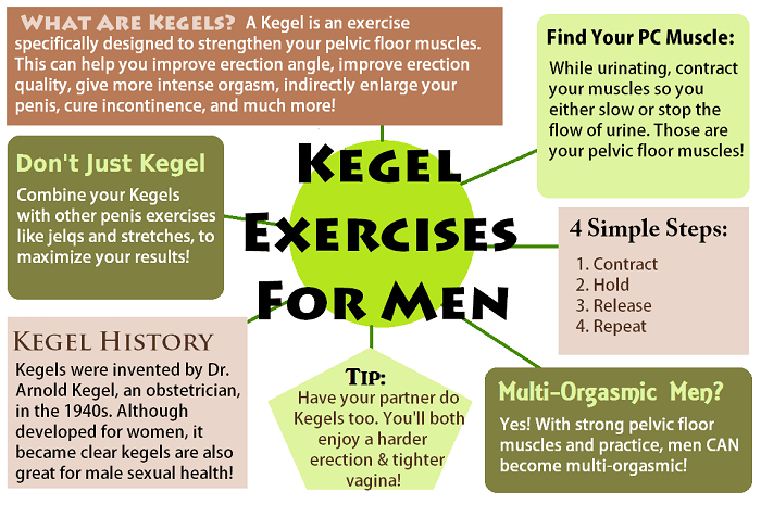 Hướng dẫn cách tập bài tập Kegel cho nam giới 1